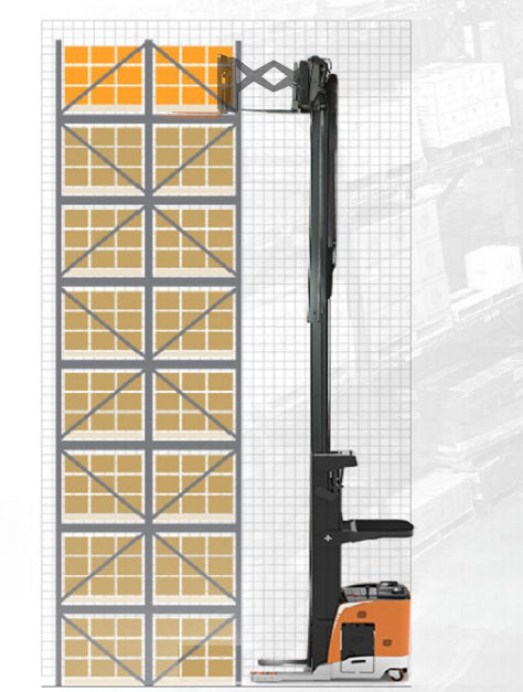 Zowell Double Deep Reach Truck