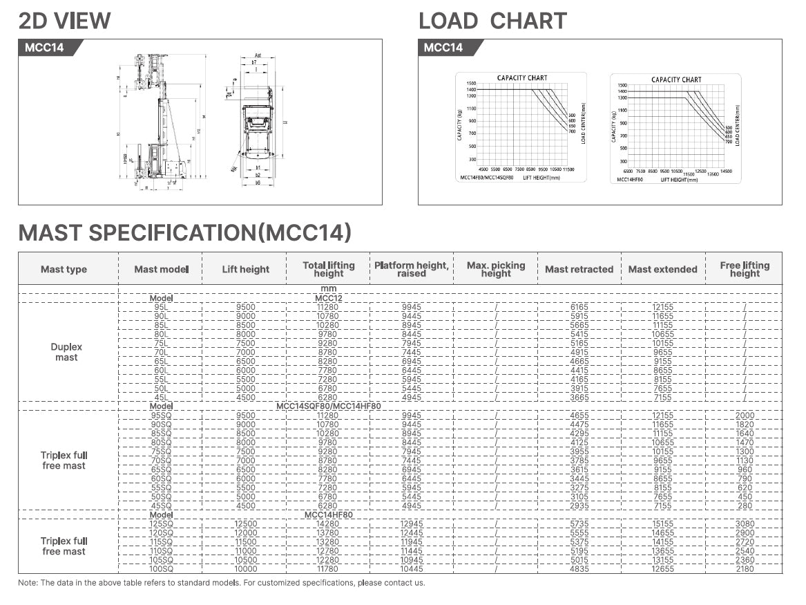 Mima Man-Up Turret Truck For Cold Storage MCC14 (1.4T)