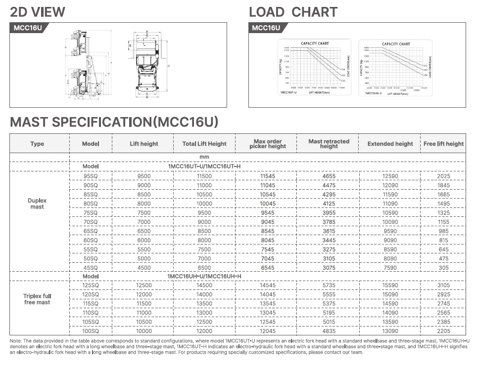 Mima Man-Up Turret Truck MCC16-US (1.6T)