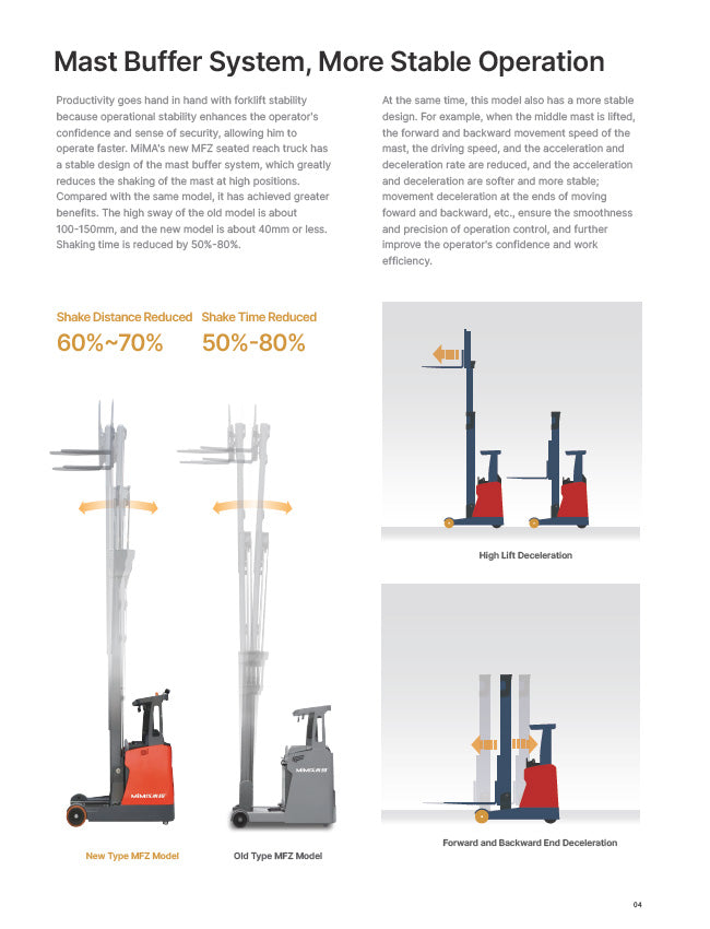 Mima 04-MFZ16&20 Electric Reach Truck-202404
