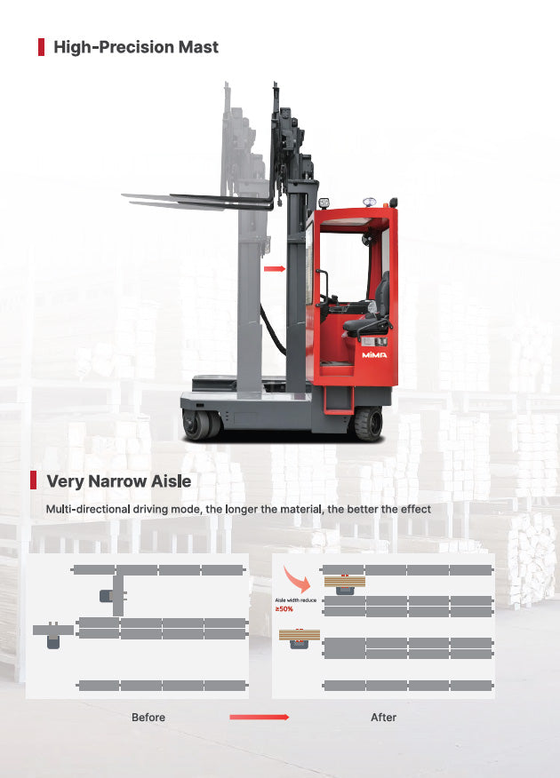 Mima MQC35 Series Multi-directional Forklift-202501