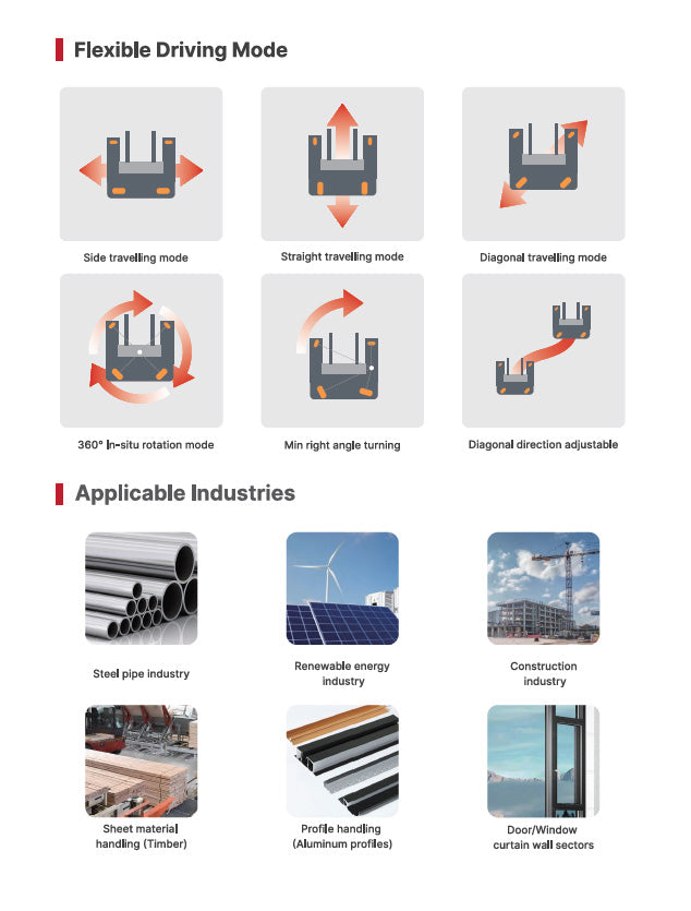 Mima MQC35 Series Multi-directional Forklift-202501