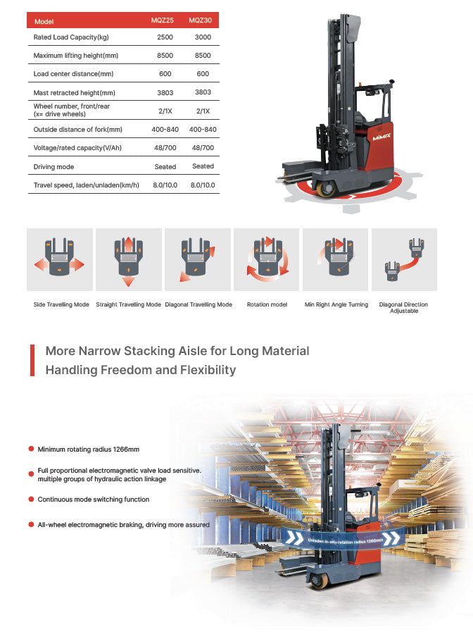 Mima MQZ25&30 Multi Directional Reach Truck-202401