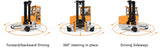 Zowell 5 ton Electric Multi Directional Forklift