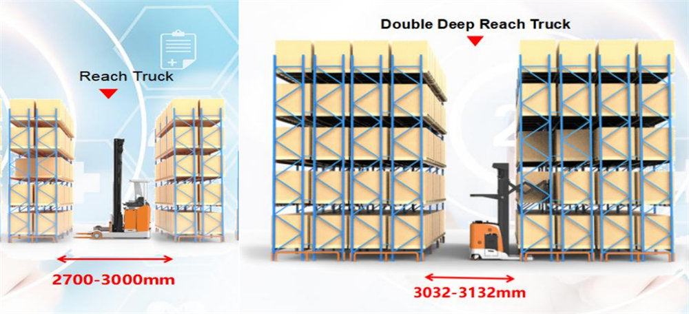 Zowell Double Deep Reach Truck