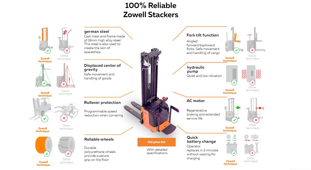 Zowell 2 Ton High Lifting Height Electric stacker with Support Leg
