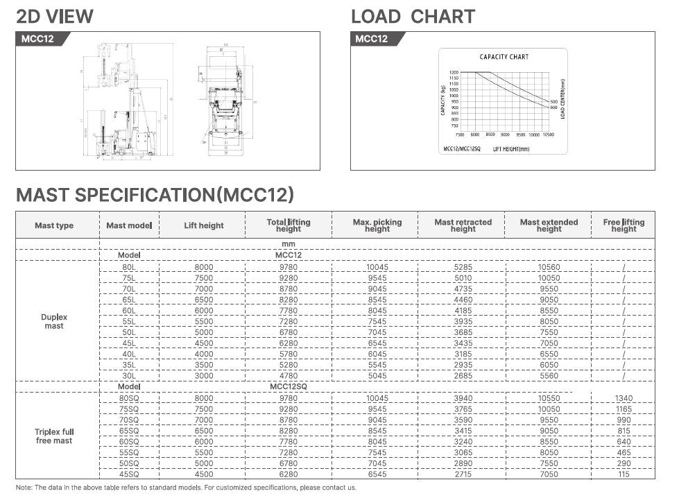 Mima Man Up Turret Truck MCC12 (1.2T)