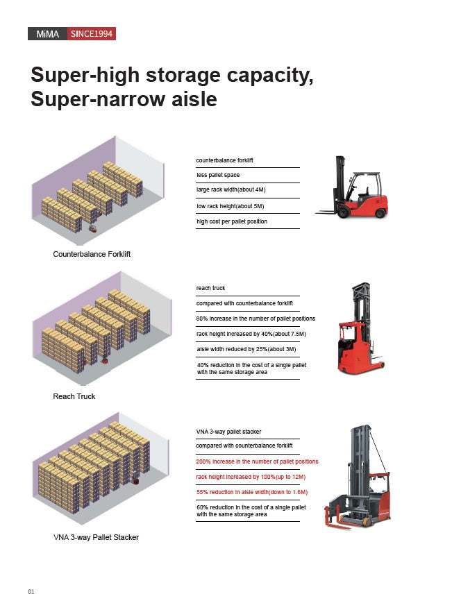 Mima Seated 3 Way Pallet Stacker MCA16 (1.6T)