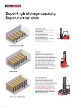 Mima Seated 3 Way Pallet Stacker MCA16 (1.6T)