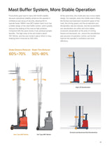 Mima 04-MFZ16&20 Electric Reach Truck-202404