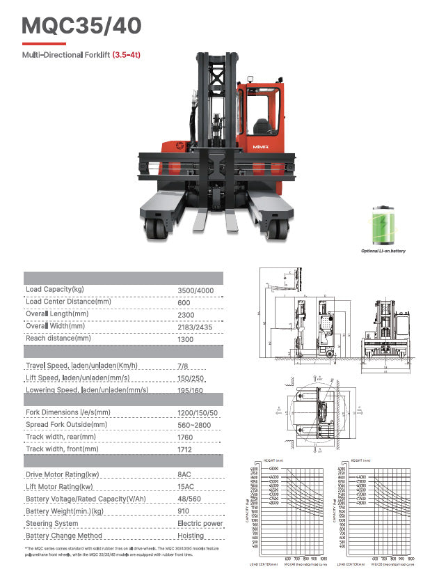 Mima MQC35 Series Multi-directional Forklift-202501