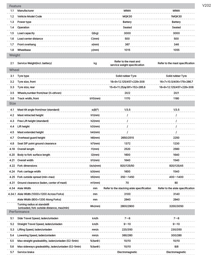 Mima MQK30 Multi-directional forklift-202412