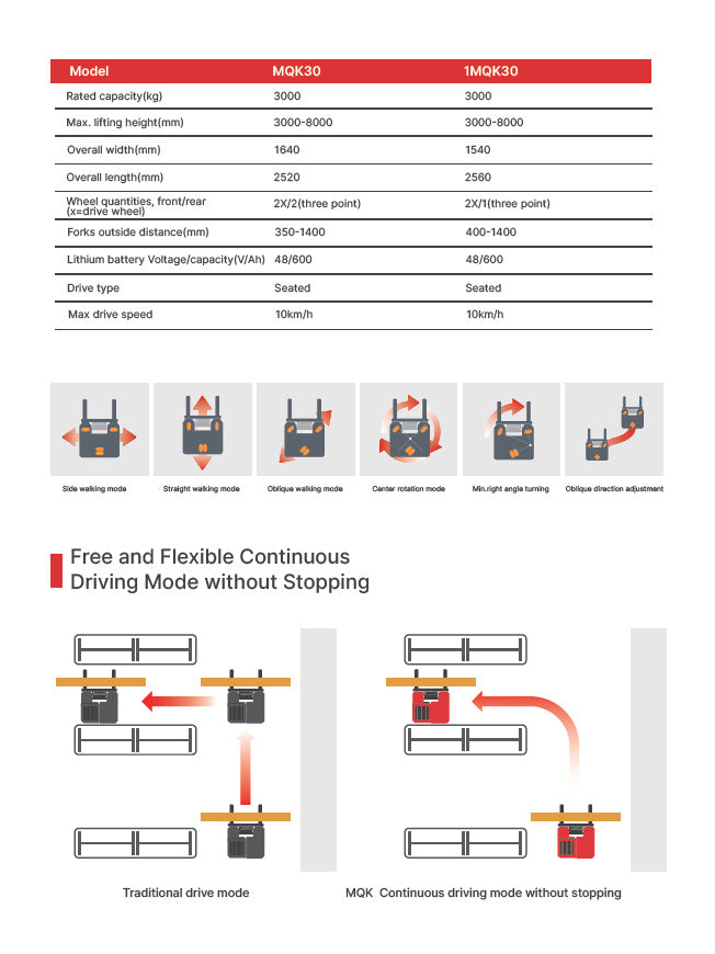Mima MQK30 Multi-directional forklift-202412